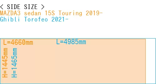 #MAZDA3 sedan 15S Touring 2019- + Ghibli Torofeo 2021-